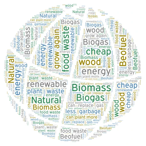 Alternative Energy Sources word cloud art