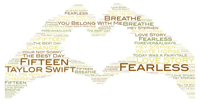 Fearless word cloud art