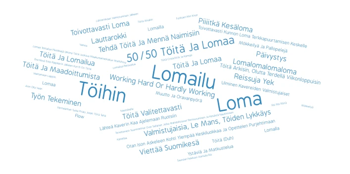 Khan vastaukset 2 word cloud art