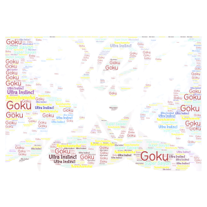 Goku word cloud art
