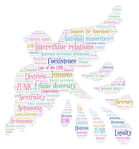 bird dove word cloud art