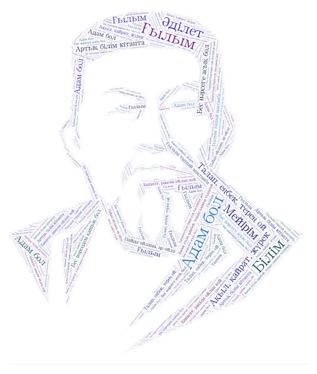 Абай word cloud art