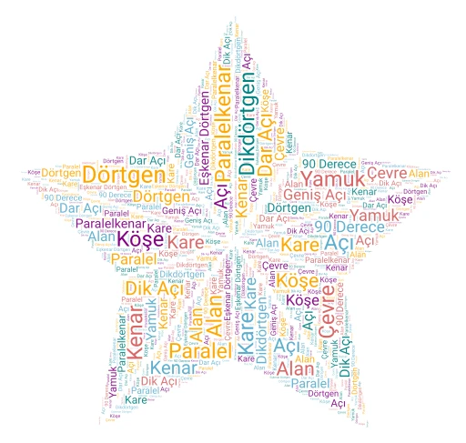 Dörtgenler word cloud art