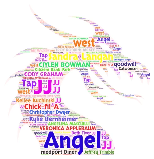 Greg  word cloud art