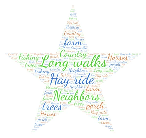 Where Am I From word cloud art