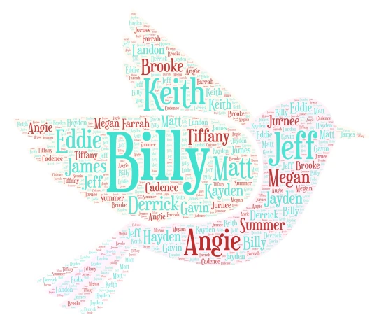 Grandma word cloud art