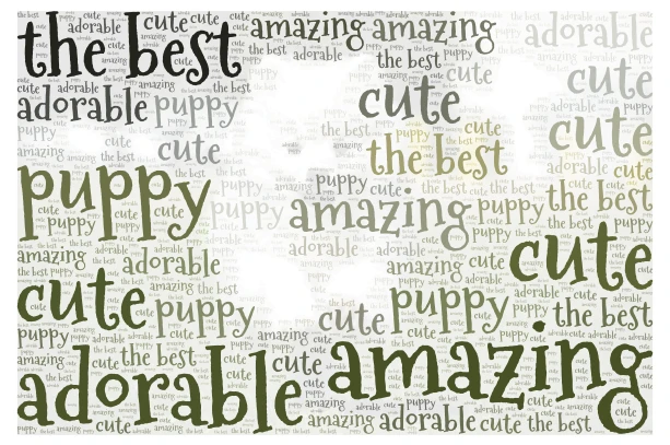 the most adorable puppy word cloud art