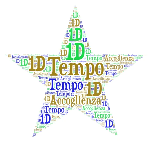 ITALIANO word cloud art