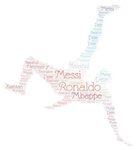 Ivaan 's project word cloud art