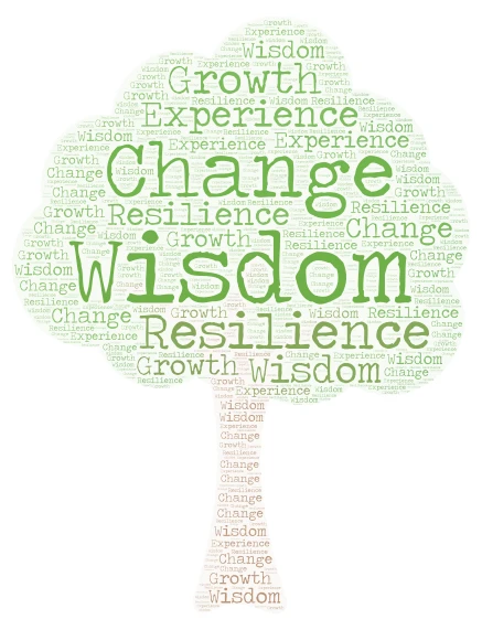 world cloud word cloud art