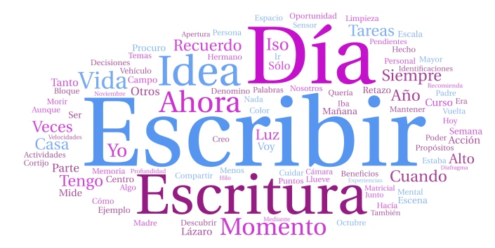 Escribiendo diariamente word cloud art