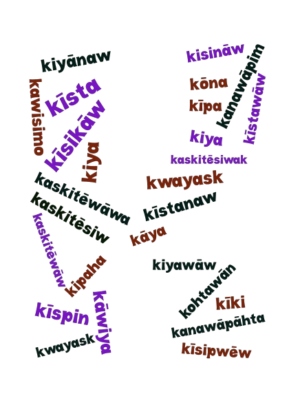 words that start with k word cloud art