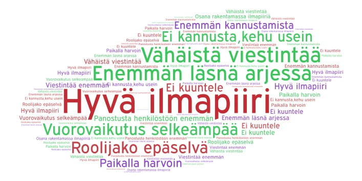 esihenkil word cloud art
