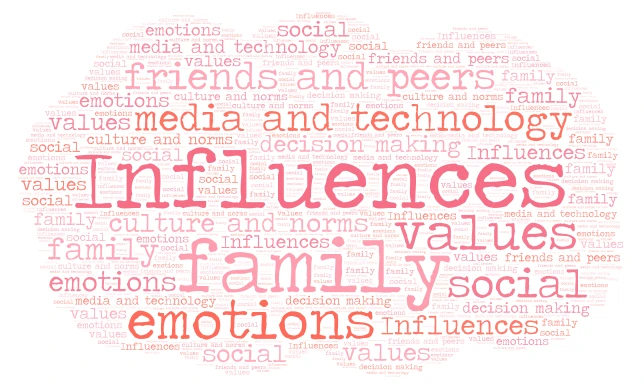 influences word cloud art