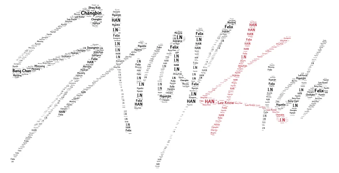 Stray Kids word cloud art