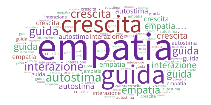 Risonanze word cloud art