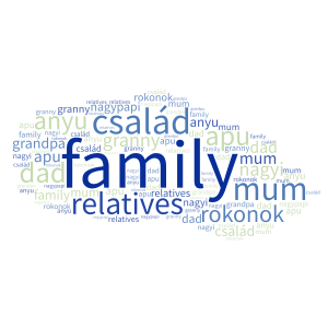 Family group 4 word cloud art