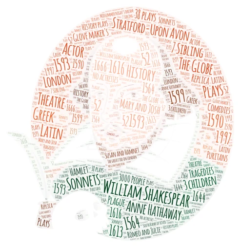 lavoro inglese word cloud art