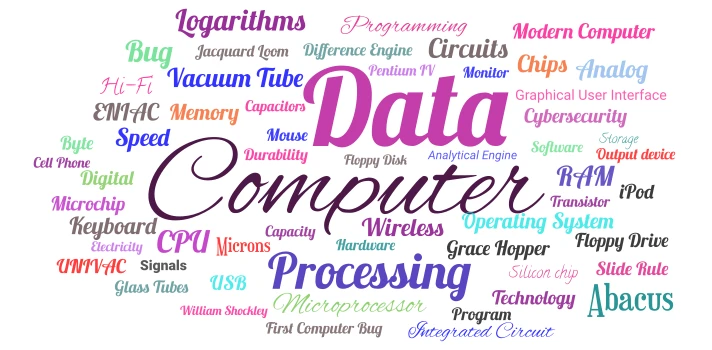 intro to computers word cloud art