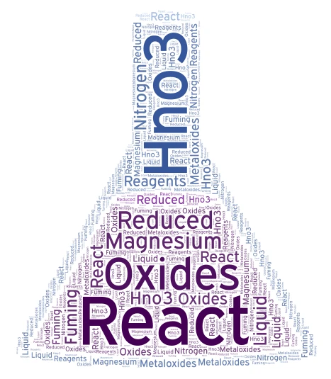 Reactions with Nitrogen Oxides word cloud art
