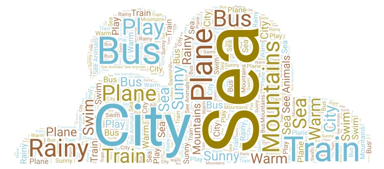 Travel Planning word cloud art