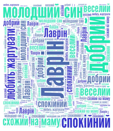 Лаврін word cloud art