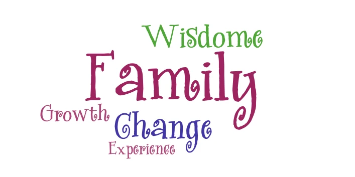 Age Self Reflection word cloud art
