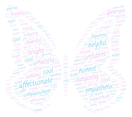  Varalika's gift 2 word cloud art