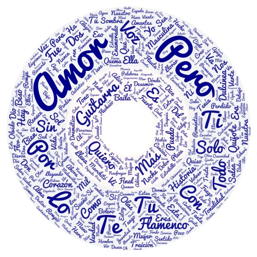Letras word cloud art
