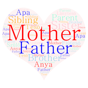 Family Group 1 word cloud art