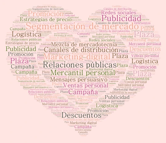 Keydi sandoval  word cloud art