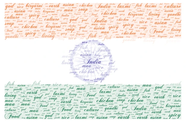 India; My Home word cloud art