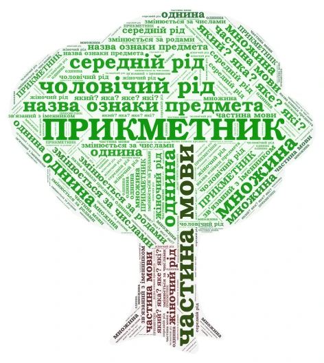 Прикметник, 3 кл. word cloud art