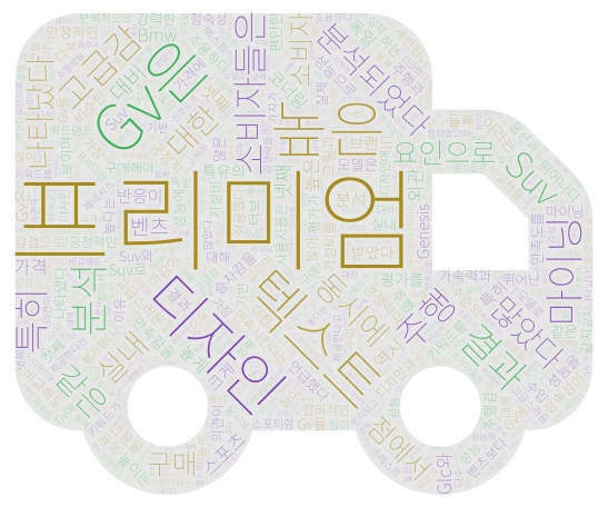 ㅇㅇ word cloud art