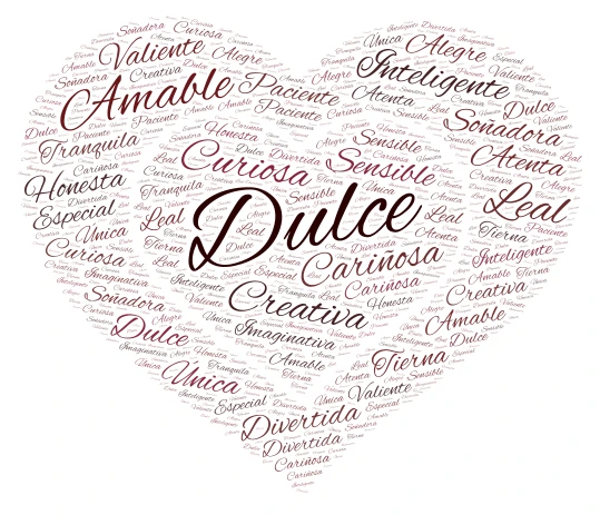 My Personality Traits word cloud art