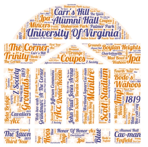 UVA - Grandmarc word cloud art