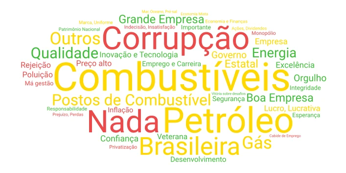 Nuvem de palavras P1,1 2T26 word cloud art