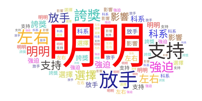 12 word cloud art