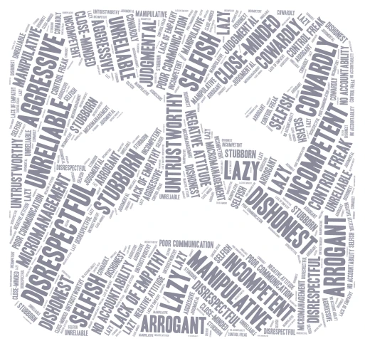Negative Attributes of Leadership word cloud art