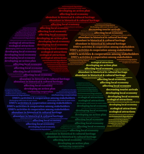 Codes word cloud art