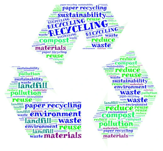 RECYCLİNG word cloud art