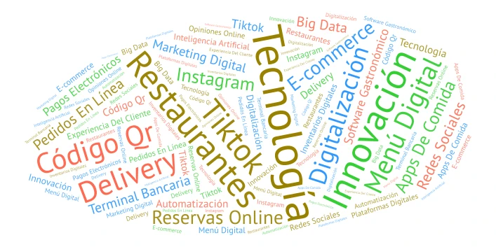 Tecnología en la Restauración word cloud art