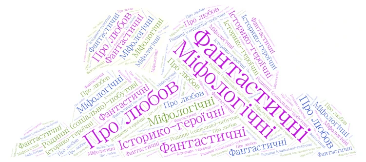 Різновиди балад word cloud art