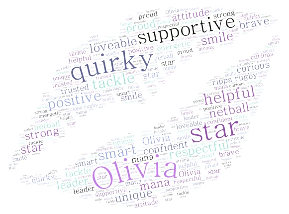 kissy word cloud art