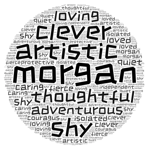 morgan word cloud art