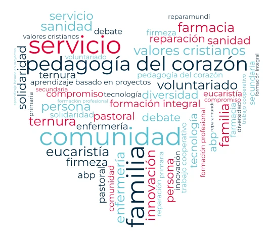 Pedagogía del Corazón word cloud art