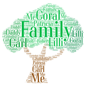 family tree word cloud art