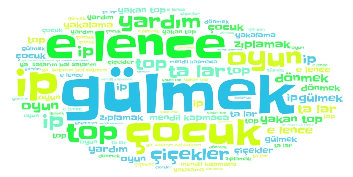 kelime bulutu word cloud art