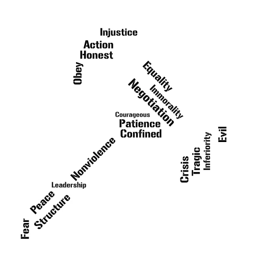 Birmingham Jail word cloud art