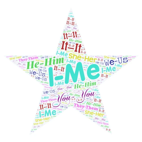 SUBJECT AND OBJECT PRONOUNS AGREEMENT word cloud art